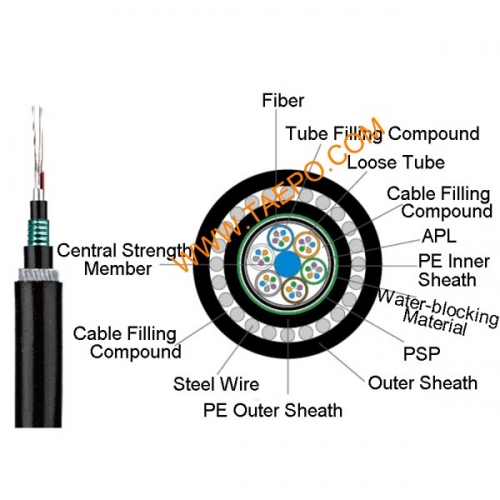 4 fibers GYTA53+33 singlemode 9/125um G.652D Stranded loose tube single-steel-wire armored cable