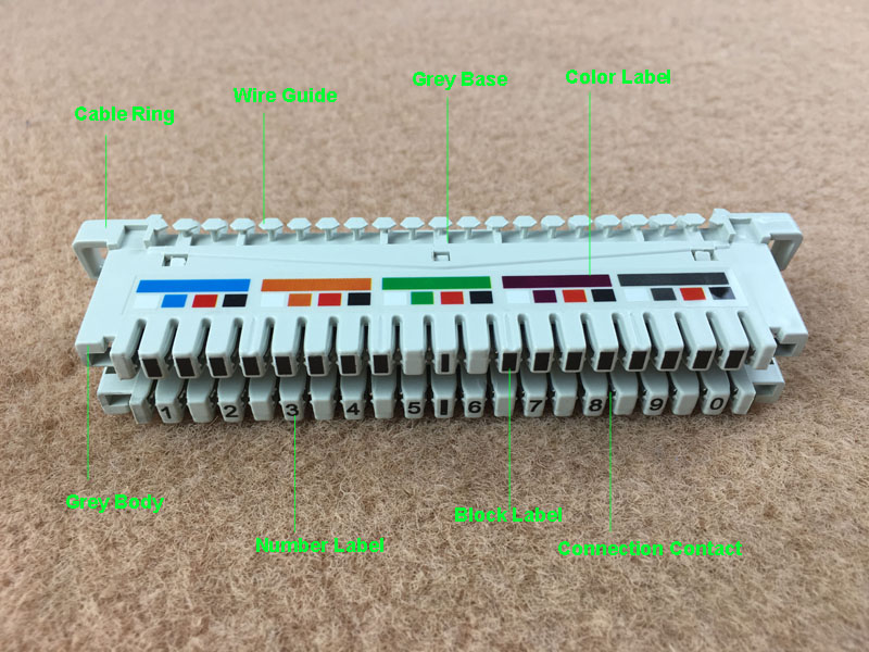 illustration for 10 pairs LSA connection module with color label