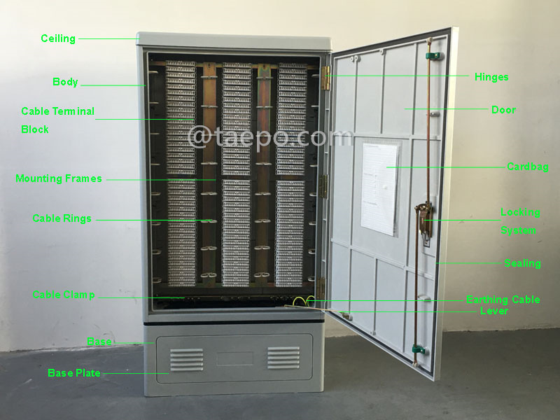 Illustration pictures for Outdoor 2400 pairs cross connection cabinet, SMC housing, with base, double-sided, for LSA module