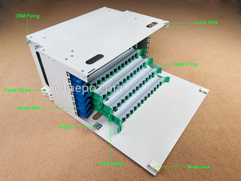 Illustration pictures for Rack mounted ODF, 19
