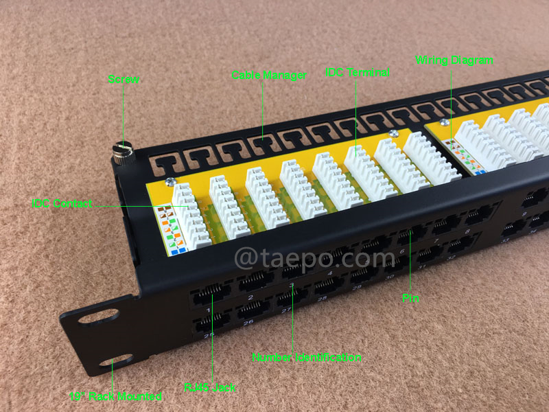Illustration pictures for 48-port patch panel, CAT6, RJ45, UTP, 19