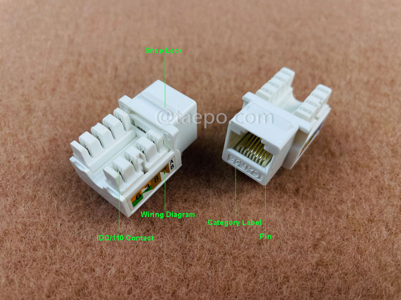 Illustration pictures for Keystone jack, CAT5E, UTP, 8P8C, 90 degree, AP style